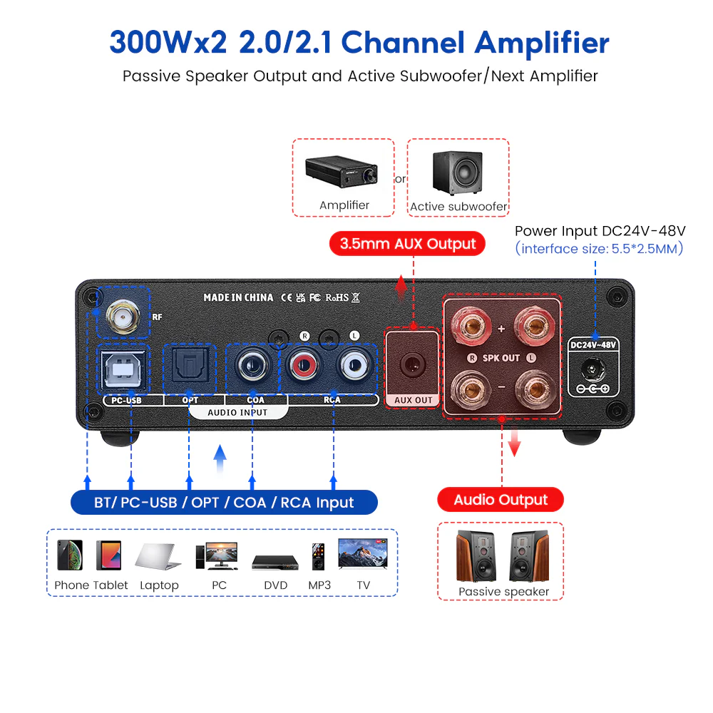 AIYIMA Decoder Amplifier - Image 3